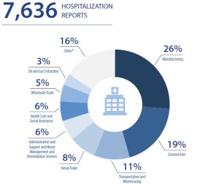 Graph 2016.03 Reported Hospitalizations